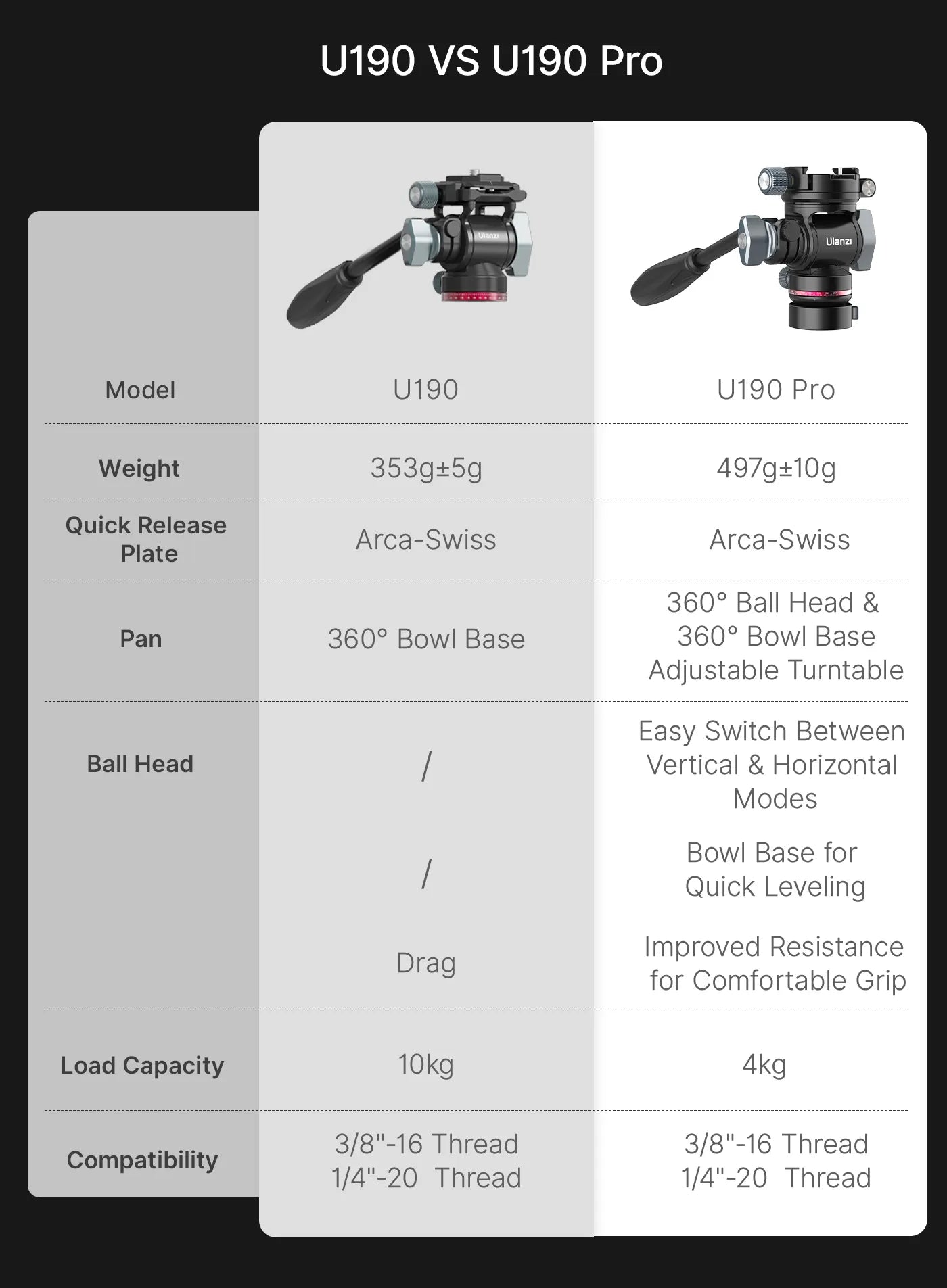 Tri Ulanzi U190pro E009gbb1 12