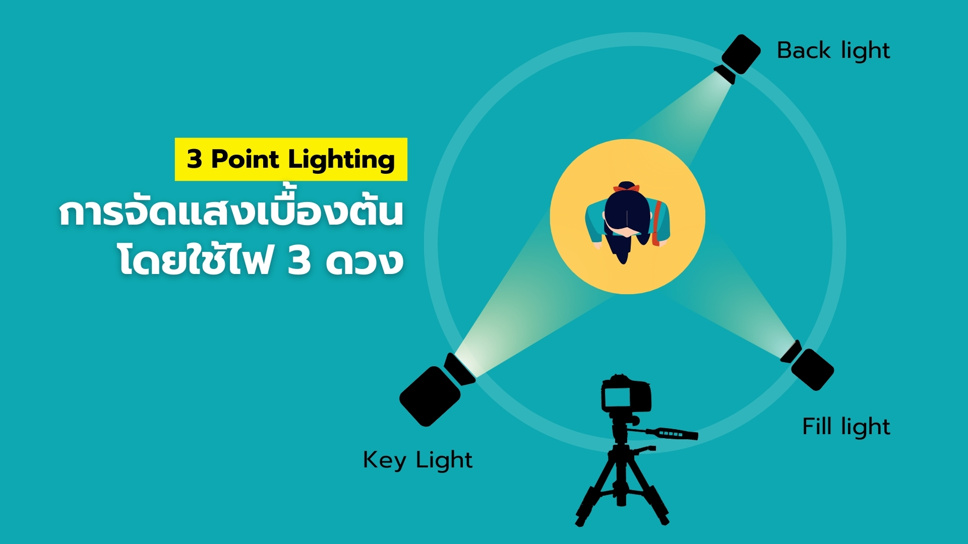 3 Point Lighting