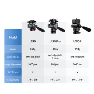 Ulanzi U190-II UKA Fluid Video Head (T138)