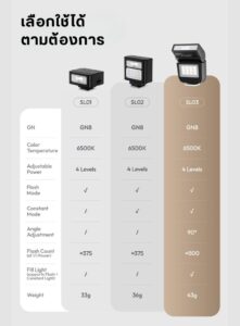Ulanzi sl03 spark lite camera flash แฟลชกล้อง แฟลชขนาดกะทัดรัด แฟลช gn8 sony panasonic nikon olympus canon fujifilm lieca pentax (11)