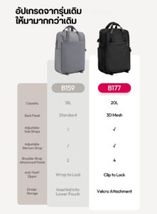Ulanzi f08 lightweight travel backpack กระเป๋าเป้ กระเป๋ากล้อง กระเป๋าเดินทาง กระเป๋าสะพาย จุได้ 20l (3)