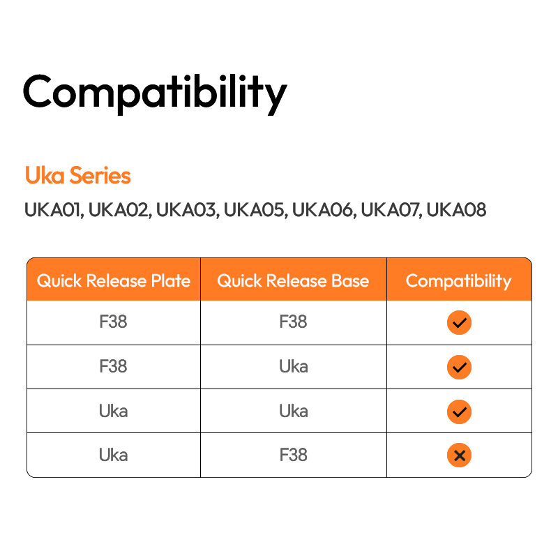 Ulanzi uka10 cable clamp quick release plate แผ่นควิกรีลีสพร้อมระบบจัดการสายเคเบิล (10)